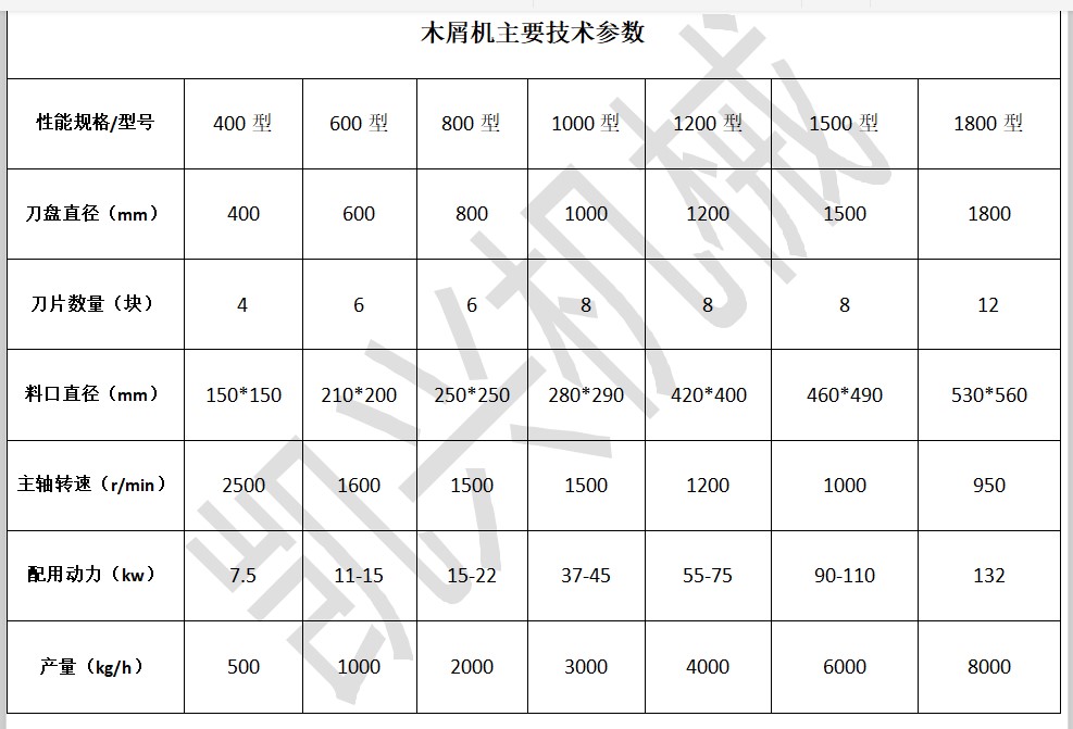 1646097156258515.jpg 木屑機型號齊全.JPG